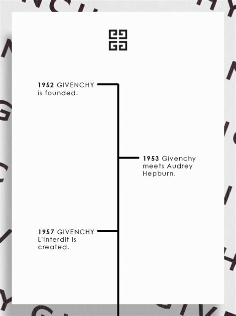 who has givenchy worked for|when was Givenchy founded.